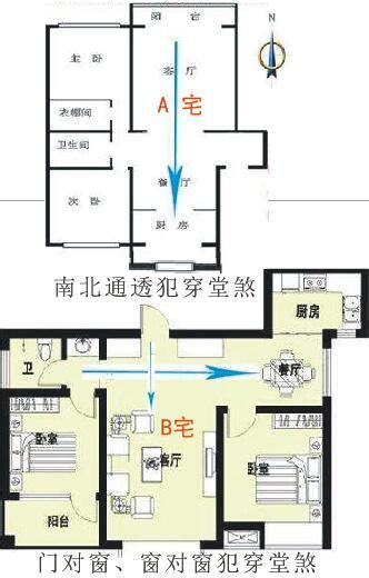 穿堂風如何化解|什麼是「穿堂煞」？ 要如何化解？ 